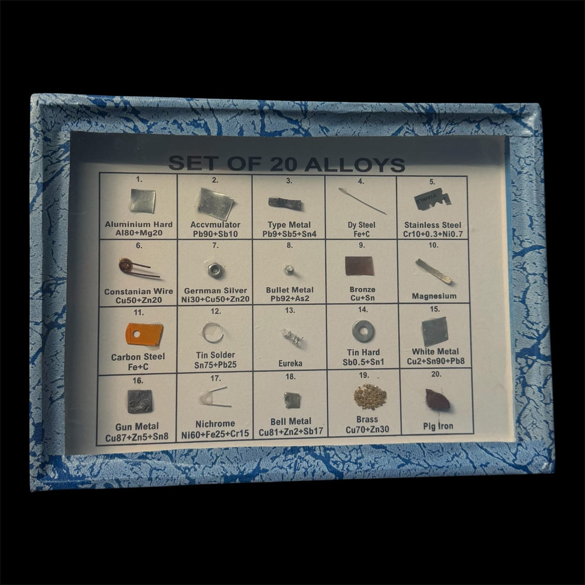 Model Types Of Alloy