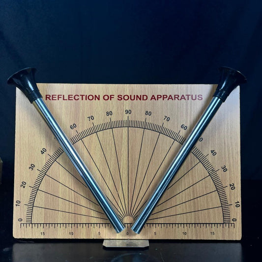 Model Reflection of sound