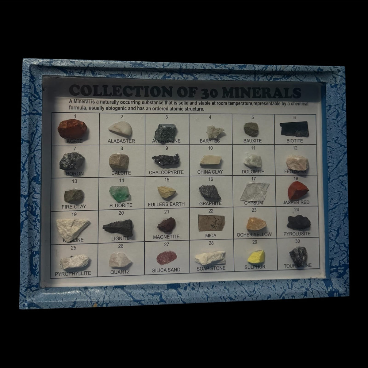 Model Types Of Minerals
