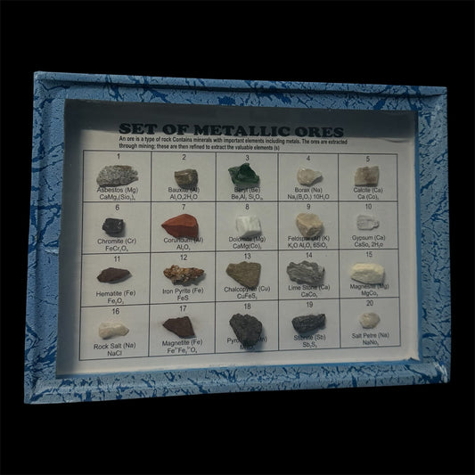 Model Types Of Ores